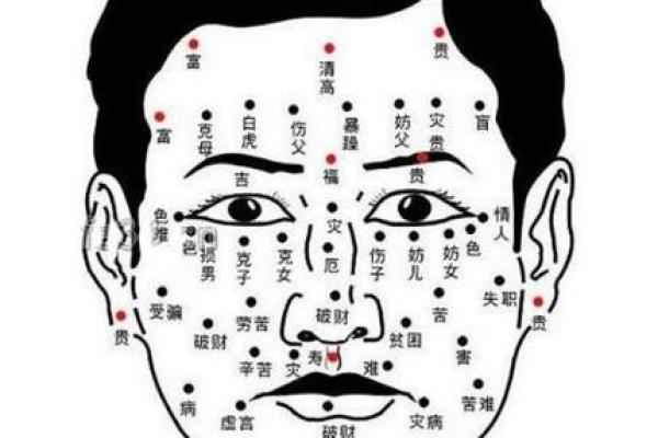 一痣定终身?深度解析痣相与命运的关系 一痣定终身?深度解析痣相与命运的关系