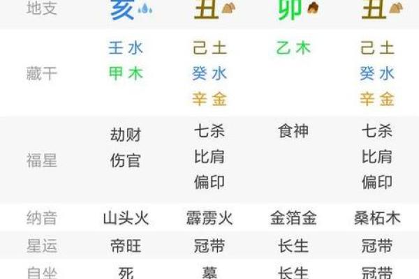 探秘八字七杀:如何识别并利用这一命格符号 探秘八字七杀:如何识别并利用这一命格符号