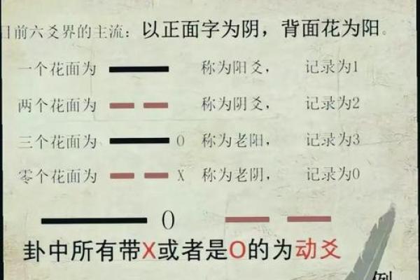 如何通过六爻排盘张准确预测未来走向