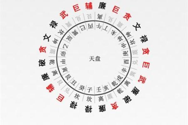 如何通过六爻排盘张准确预测未来走向