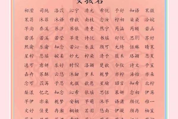 全网最美女宝宝名字大全:让你的小公主与众不同 全网最美女宝宝名字大全:让你的小公主与众不同