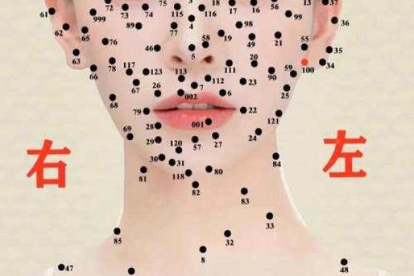 脖子上的秘密:女性相学里的痣相大全解析 脖子上的秘密:女性相学里的痣相大全解析