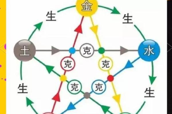 欢五行到底属于哪一类？你必须了解的五行真相