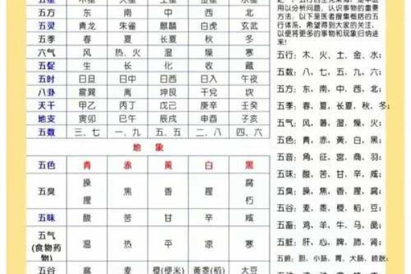 欢五行到底属于哪一类？你必须了解的五行真相
