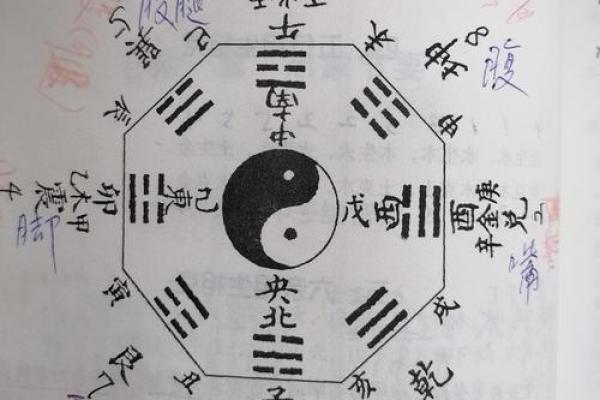 探讨天干地支五行八卦的智慧，助你预测未来趋势