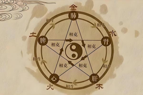 揭秘八字五行:如何运用五行调和命运 揭秘八字五行:如何运用五行调和命运