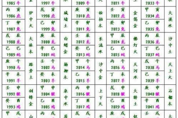 95年运势大揭秘:揭秘你的五行命理 95年运势大揭秘:揭秘你的五行命理