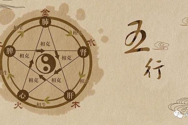 从五行角度解析地字的深层含义