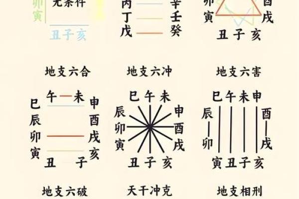 从五行角度解析地字的深层含义