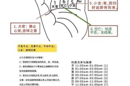 如何通过六壬神课金口诀排盘提升你的运势