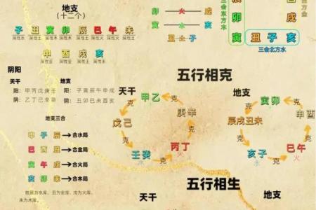 天干曰元与五行的关系，不容忽视的智慧