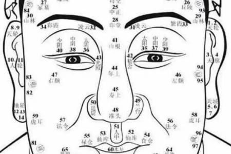 痣相揭秘:原来面痣藏着这些秘密