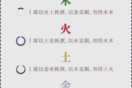 八字断命：揭秘决定命运的八大关键信息