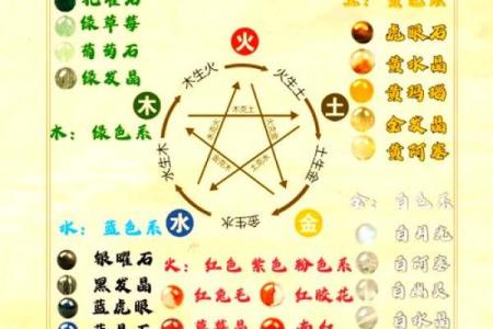 五行相生相克，如何调整你的能量平衡？