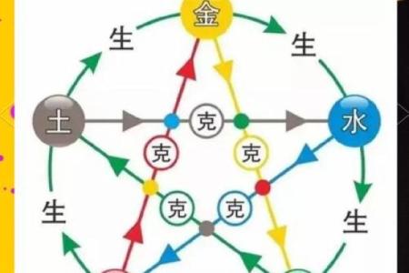 欢五行到底属于哪一类？你必须了解的五行真相