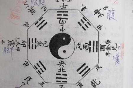 探讨天干地支五行八卦的智慧，助你预测未来趋势