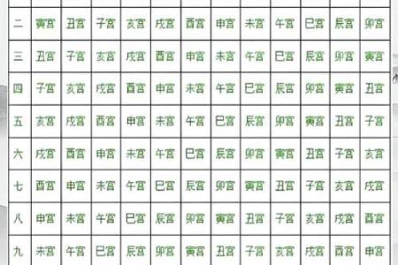 如何通过八字命宫看透未来趋势