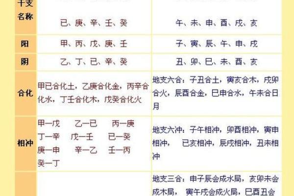 辛天干揭秘：你可能不知道的命理玄机