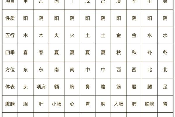四月份五行命理揭秘:揭秘你的五行运势 四月份五行命理揭秘:揭秘你的五行运势