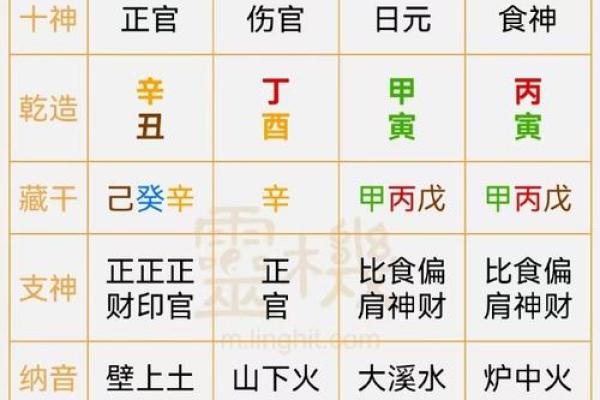 生辰八字卦解析:一生运势的关键密码 生辰八字卦解析:一生运势的关键密码