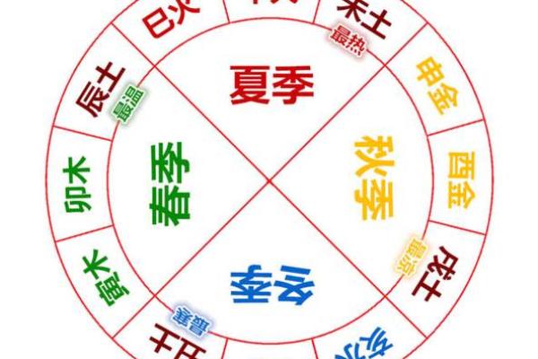 深度解析库墓之分:命理中的秘密力量 深度解析库墓之分:命理中的秘密力量