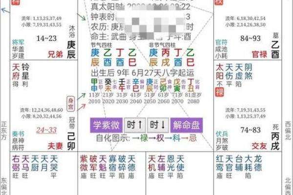 枭神八字破解命运：提升自我修为的秘密