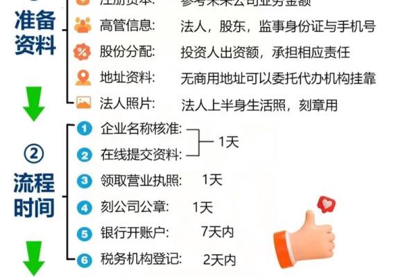 如何为创业公司起个响亮且有意义的名字？