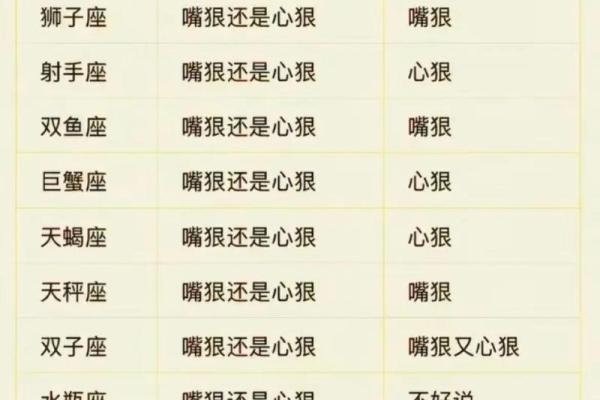 12星座揭秘：你的专属运势大公开，快来对号入座