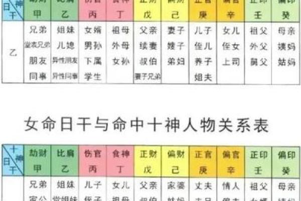 八字如何算？解密八字背后的秘密，助你改变命运