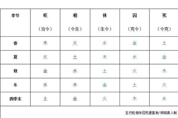 城五行的秘密属性，如何影响我们的命运