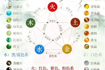 深度剖析：五行属性如何左右你的运势与性格