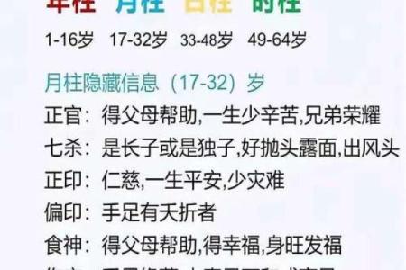 四柱身宫排盘解析：如何通过命盘掌握人生关键