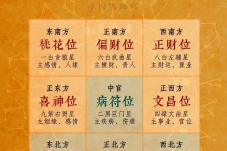 家居风水必看：三元风水五十口诀，揭秘家居旺运秘籍