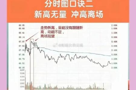 天干揭秘：如何用天干预测股市涨跌