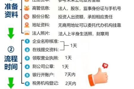 如何为创业公司起个响亮且有意义的名字？