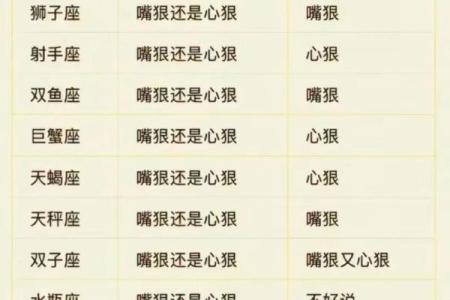 12星座揭秘：你的专属运势大公开，快来对号入座