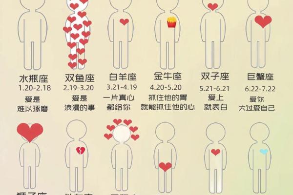 12星座碎片大揭秘你的命运密码，竟然藏在这些细节里