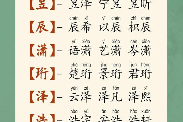 属龙起名字,助你迎接好运与成功 属龙起名字,助你迎接好运与成功