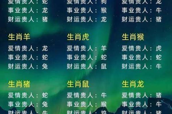 揭秘农历八月25，揭秘你的星座运势