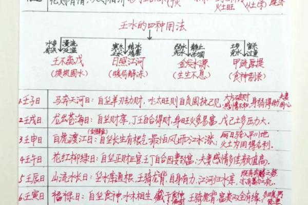 壬水在八字天干中的深刻含义与影响