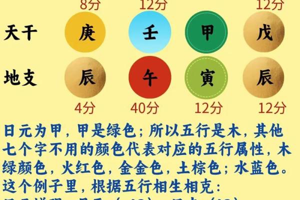 为什么身强八字的人容易一飞冲天？