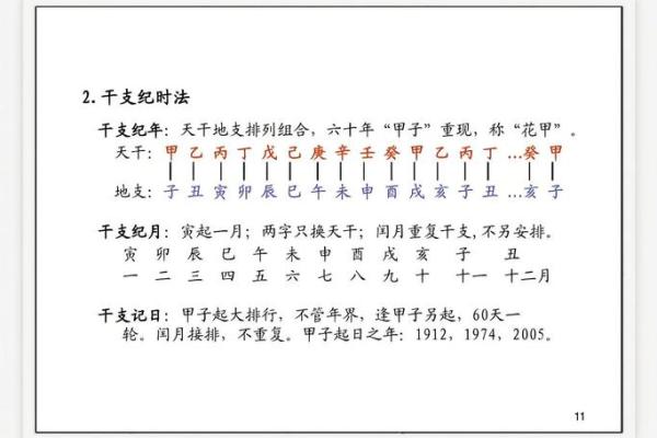十二天干地支如何影响你的时间观与人生选择
