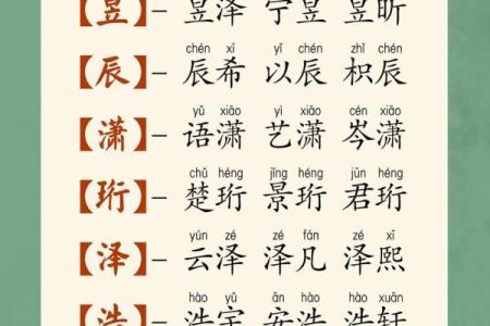 属龙起名字，助你迎接好运与成功