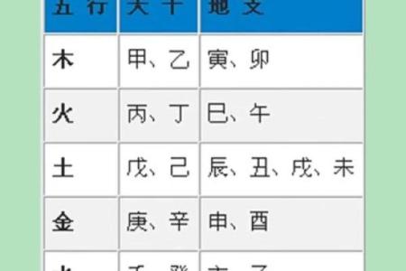 天干如何正确发音，轻松掌握