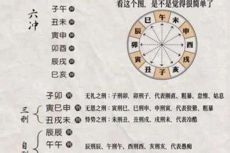 天干相克揭秘：哪些组合会影响你的运势？