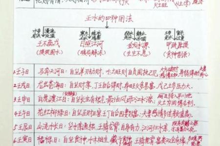 壬水在八字天干中的深刻含义与影响