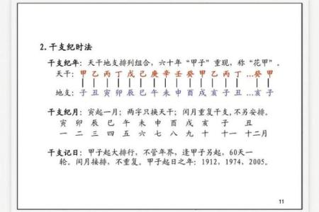 十二天干地支如何影响你的时间观与人生选择