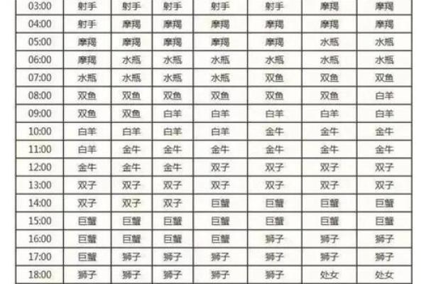 农历一月二十九，揭秘你的星座命运转折点