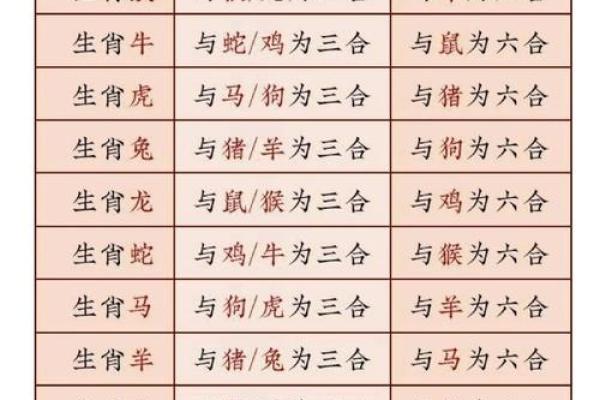鸡年必看：20属相搭配，揭秘你的财运亨通之道
