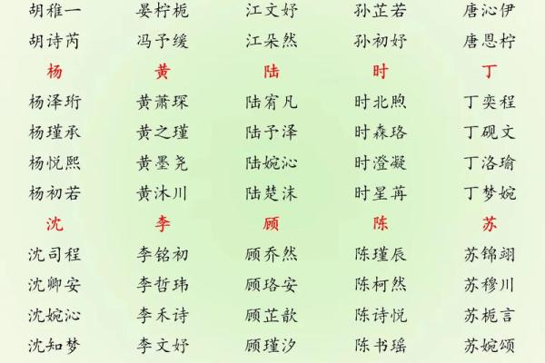 谢姓起名指南:给孩子起个与众不同的名字 谢姓起名指南:给孩子起个与众不同的名字